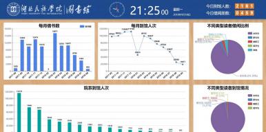 图书馆数据可视化