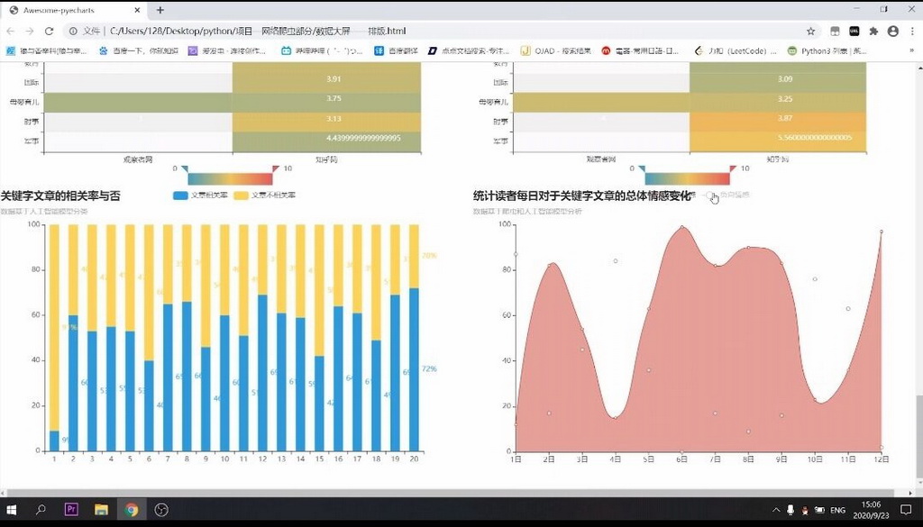 基于爬虫和人工智能的全网舆情分析可视化简报系统