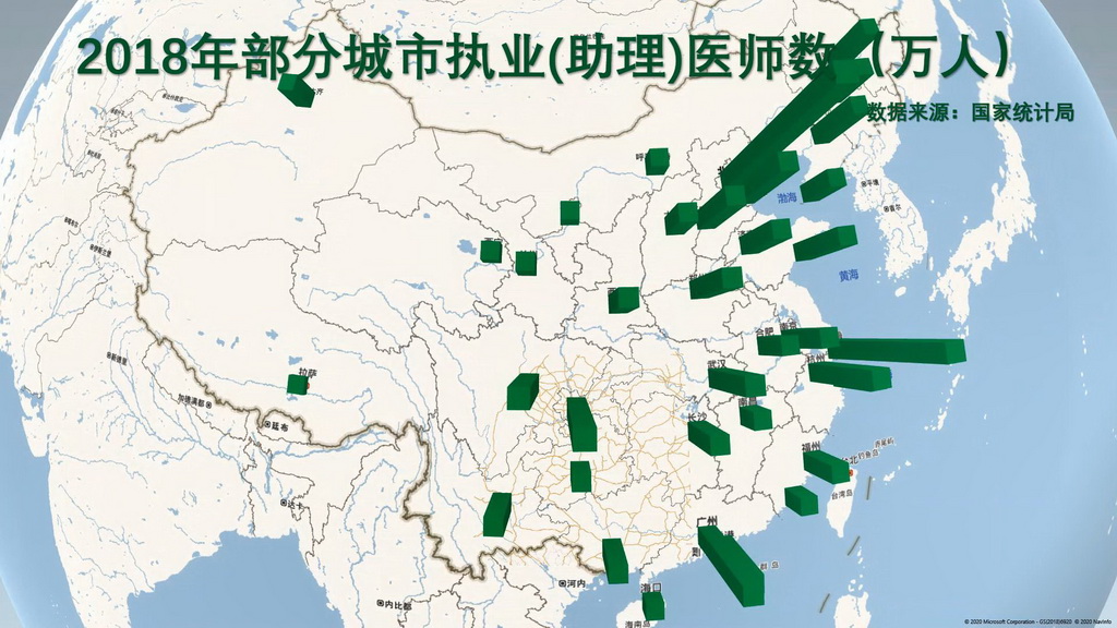 基于多种图形化技术的动态数据可视化服务