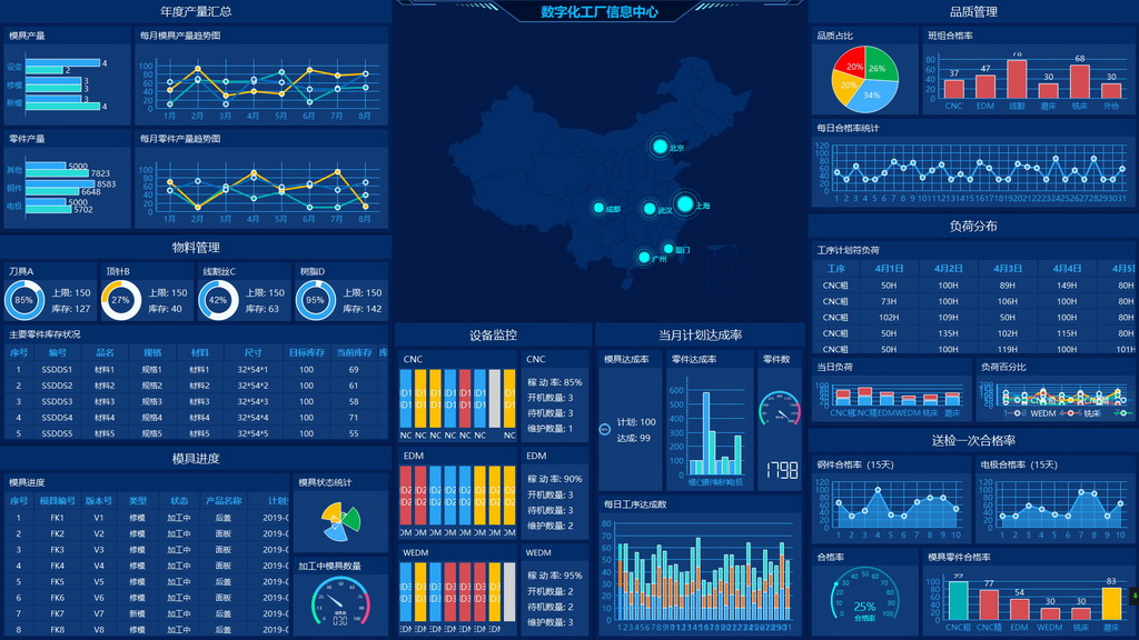 数字化工厂模具检测与分析大屏管理平台