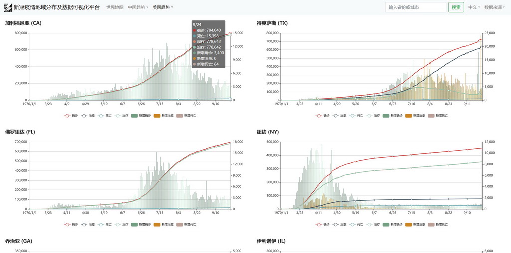 新冠疫情地域分布及数据可视化平台
