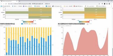 基于爬虫和人工智能的全网舆情分析可视化简报系统