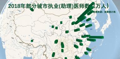 基于多种图形化技术的动态数据可视化服务