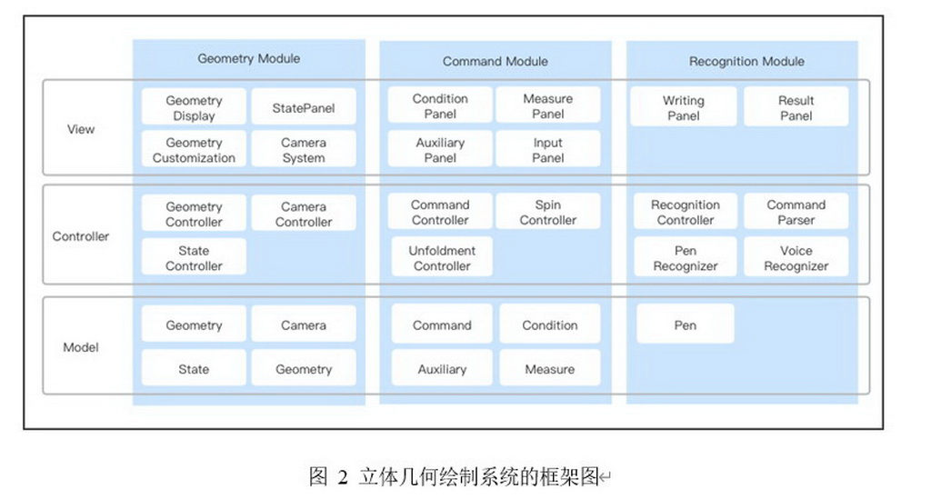 GeoSpace: 结合笔式交互与语音交互的智能三维立体几何绘制系统