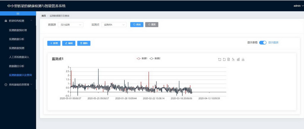中小型桥梁的健康检测与智能管养系统