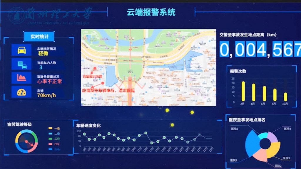 安智行—车载智能预警系统 