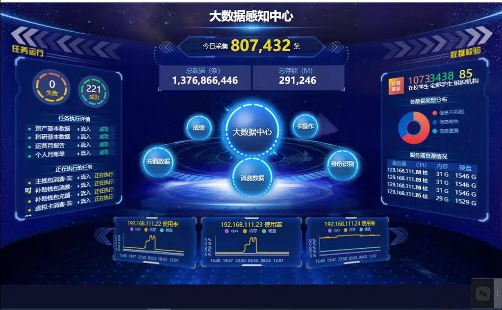 Starry-基于Hadoop的高校学生画像系统