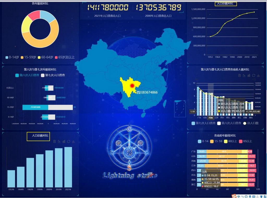 第七次人口普查数据可视化展示