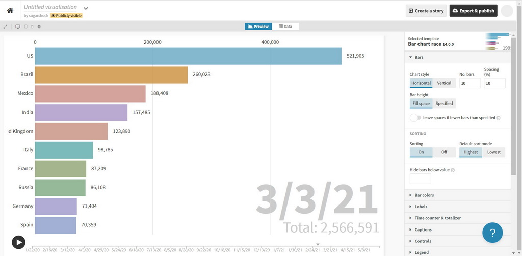 全球疫情及疫苗接种情况