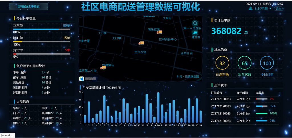社区电商配送管理数据可视化