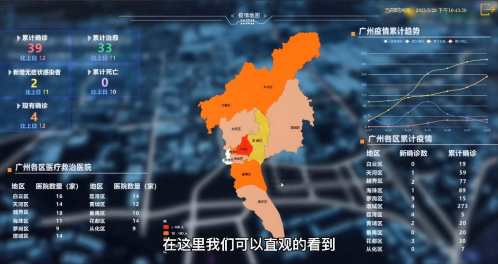 智慧城市一体化管理系统