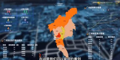 智慧城市一体化管理系统