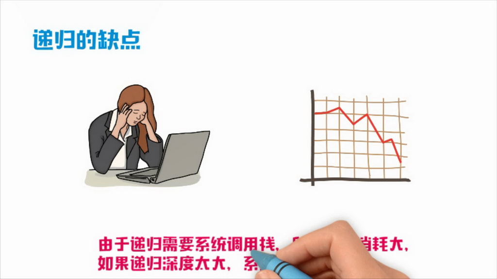 微课-递归