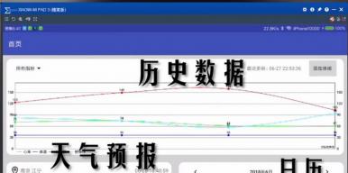 预危维安－基于多维无感化测量的生理状态识别与安全预警系统 