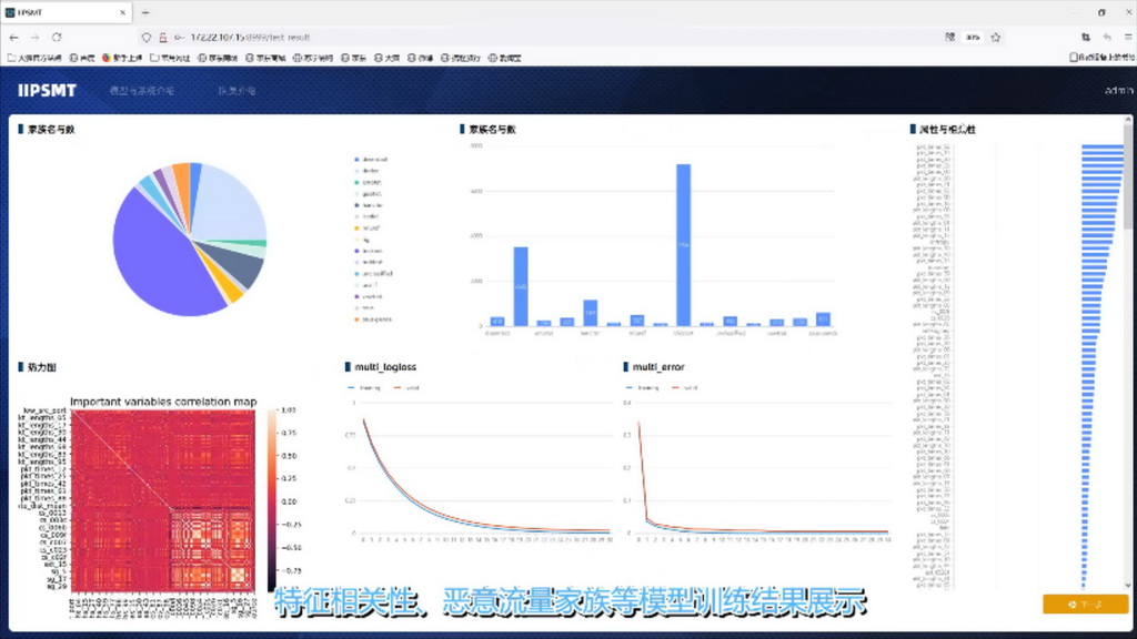 智能恶意流量识别分类与预测系统