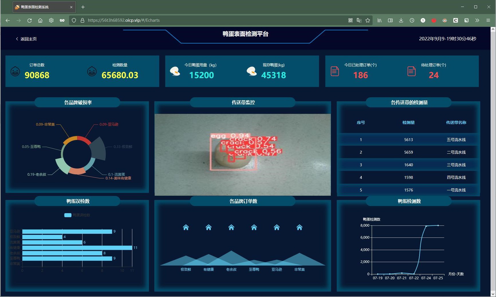基于深度学习的禽蛋表面缺陷检测系统