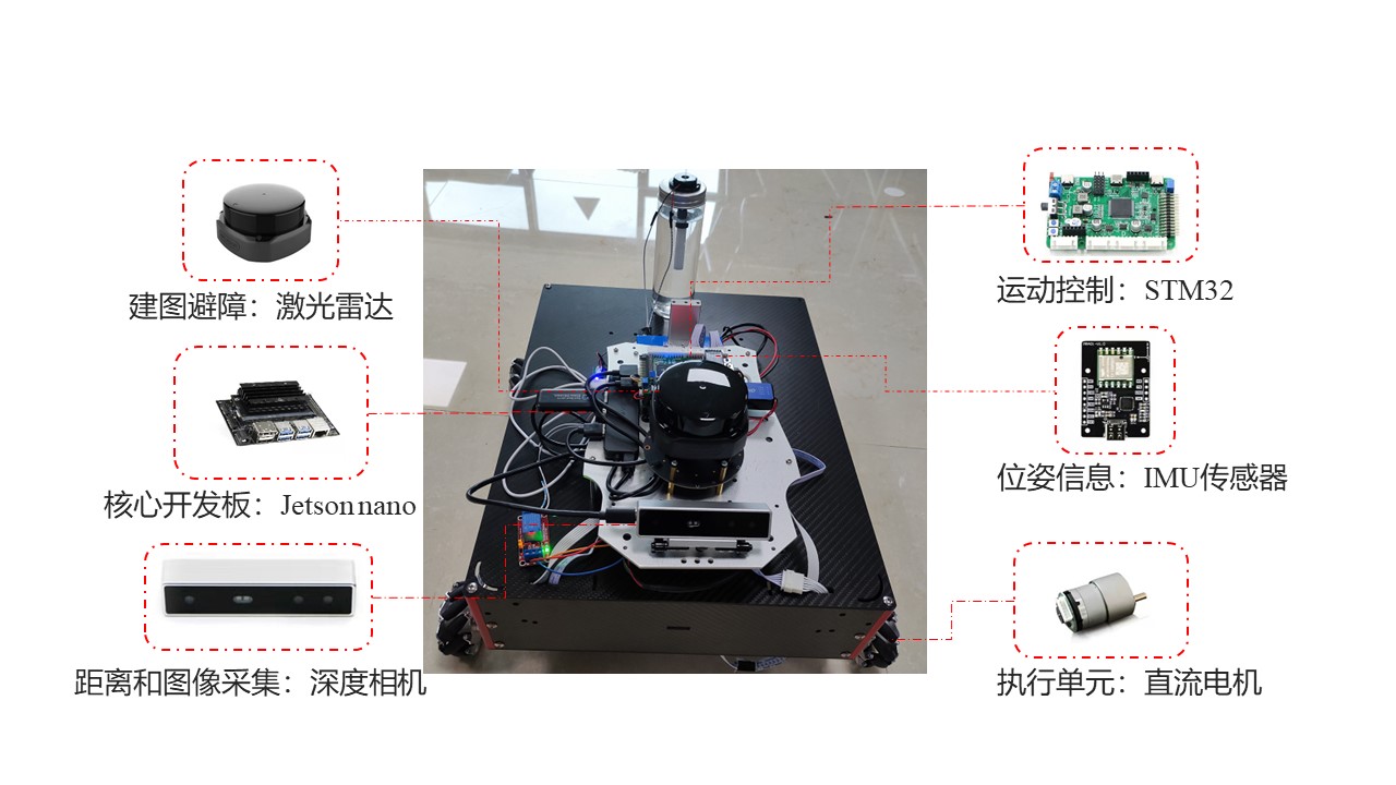 “战役”--基于深度学习的多功能智能消毒车