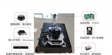 “战役”--基于深度学习的多功能智能消毒车