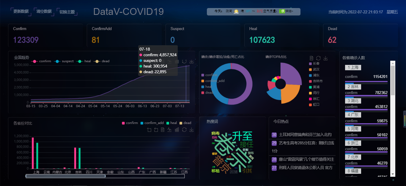 疫情数据可视化分析