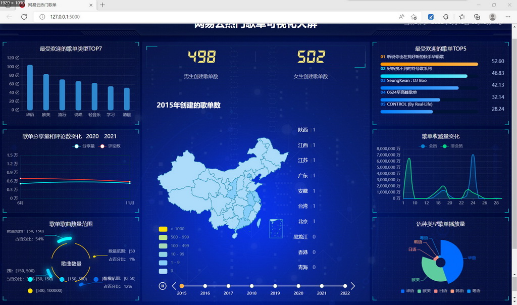 网易云音乐的数据爬取与可视化