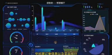 基于华为云、Mesh组网及边缘AI的智慧物联餐厅