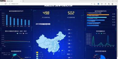 网易云音乐的数据爬取与可视化