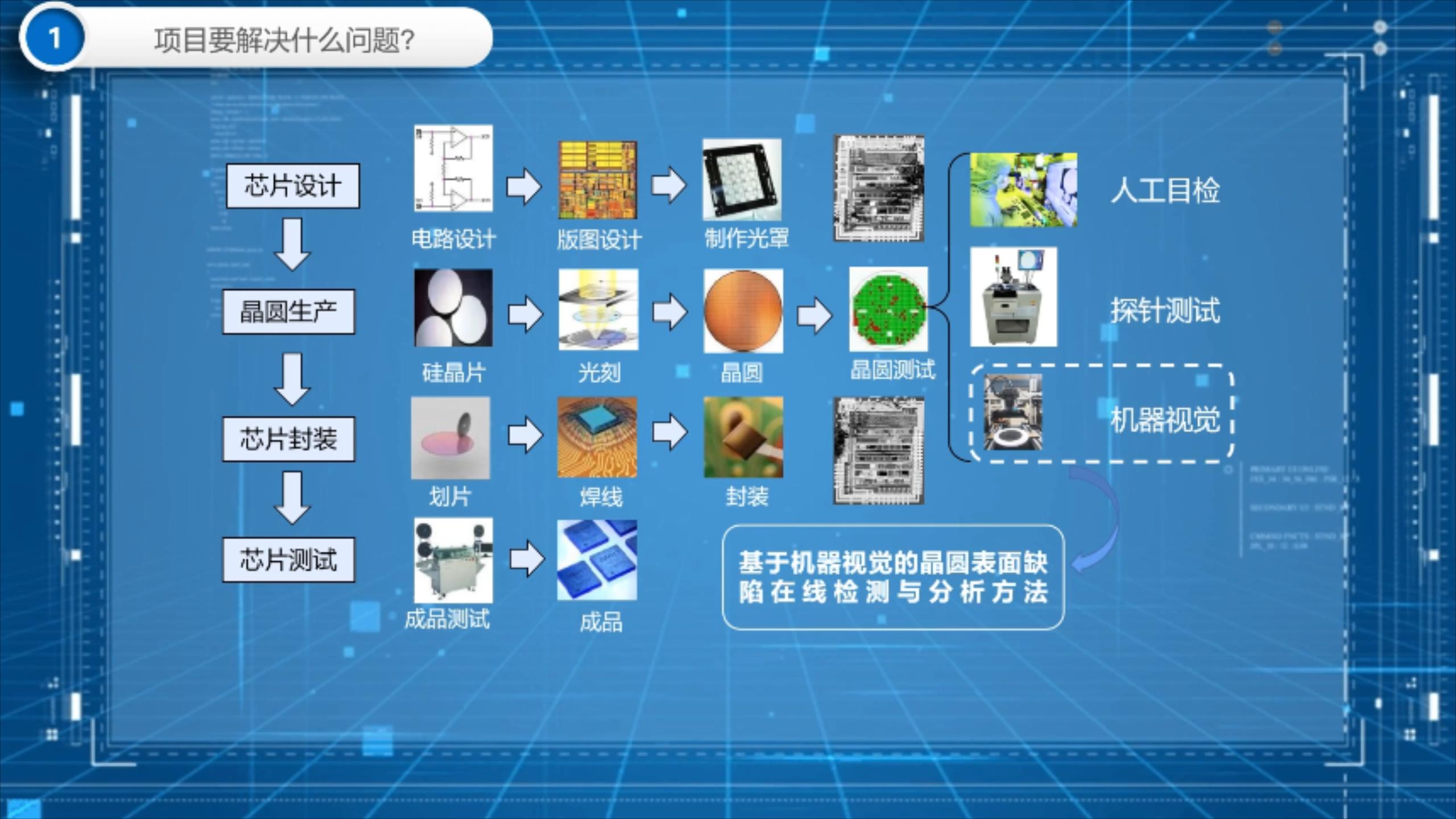 “晶”益求精-晶圆表面缺陷在线检测与分析系统