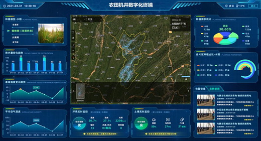 慧农科技—基于物联网的智慧农田监测系统