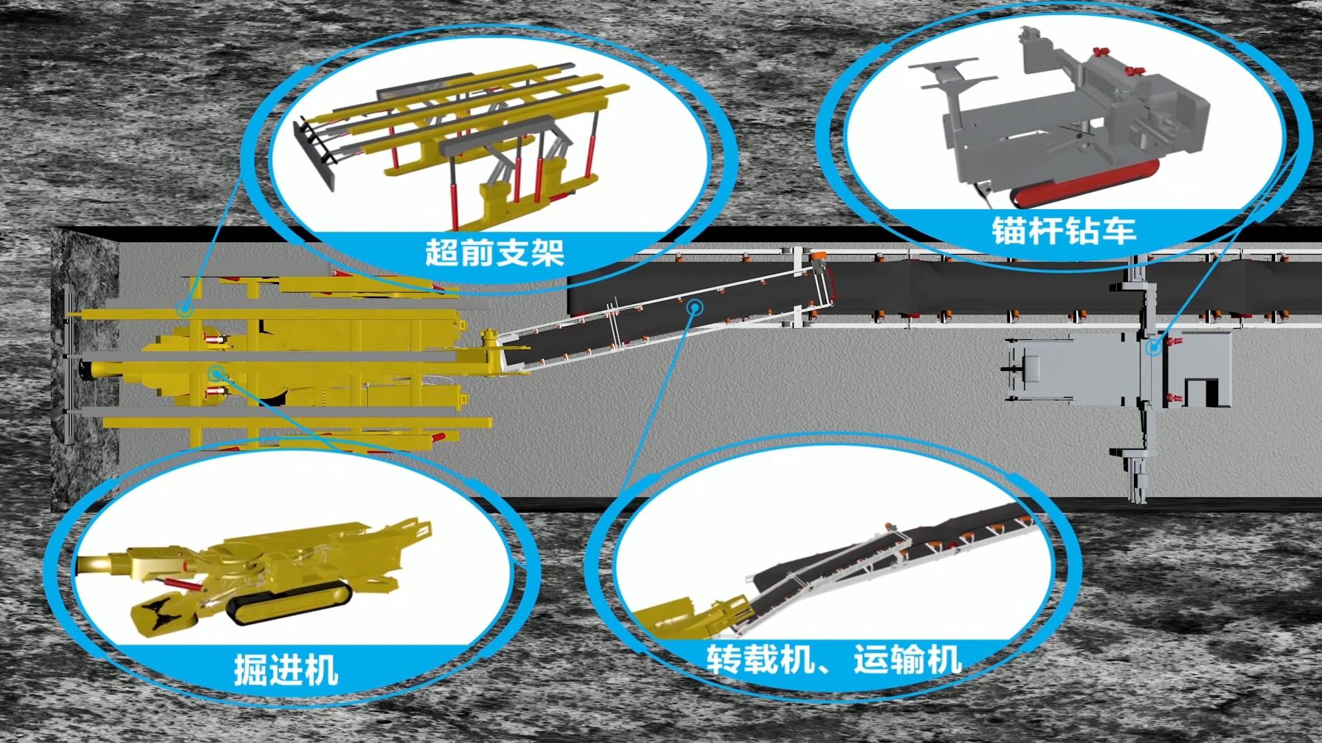 智能矿山——远程智能化快速掘进技术展示