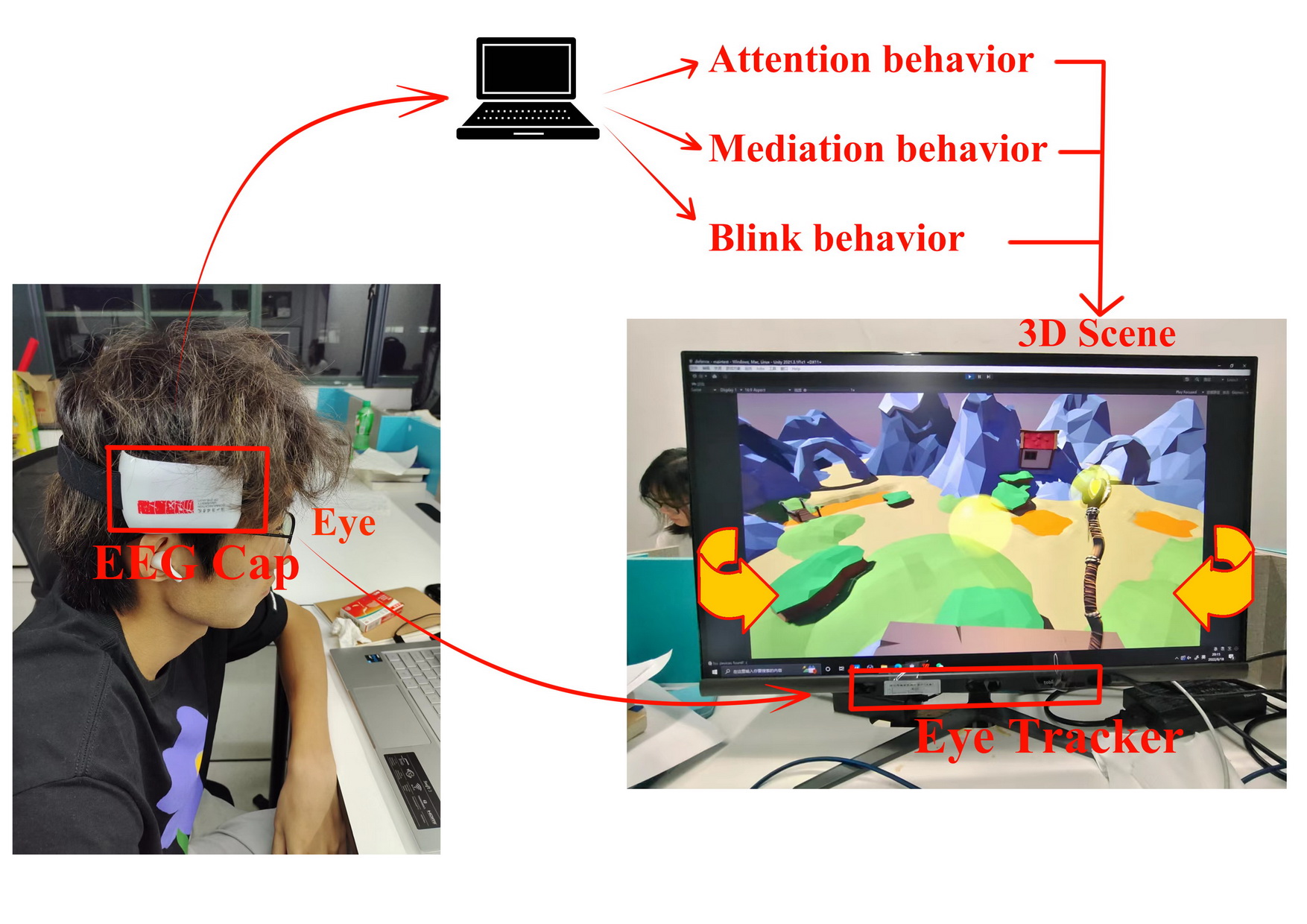 MIND-VR——基于脑机接口与眼动仪的游戏交互技术