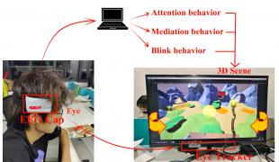MIND-VR——基于脑机接口与眼动仪的游戏交互技术