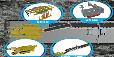 智能矿山——远程智能化快速掘进技术展示