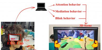 MIND-VR——基于脑机接口与眼动仪的游戏交互技术