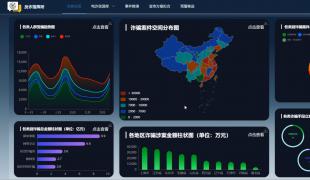 反诈指挥所 ——电诈资源库与反诈宣传推荐系统