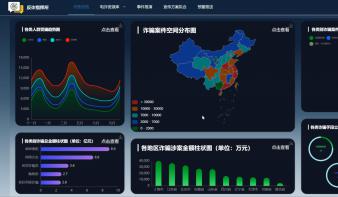 反诈指挥所 ——电诈资源库与反诈宣传推荐系统
