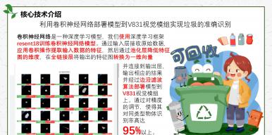 “智”分类，低碳行，垃圾分类领航者——小瑜