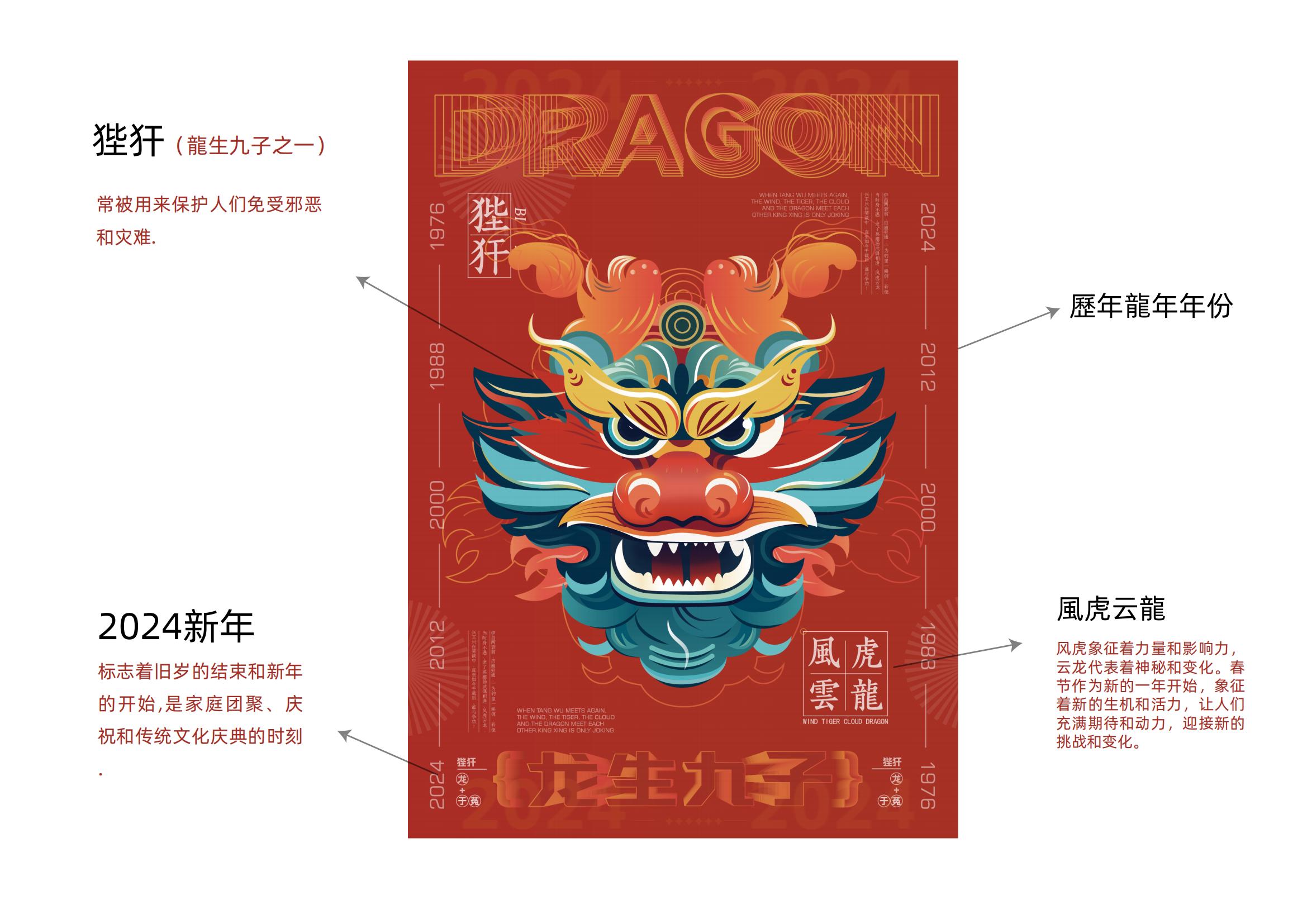 祥龙齐飞：欢庆龙年