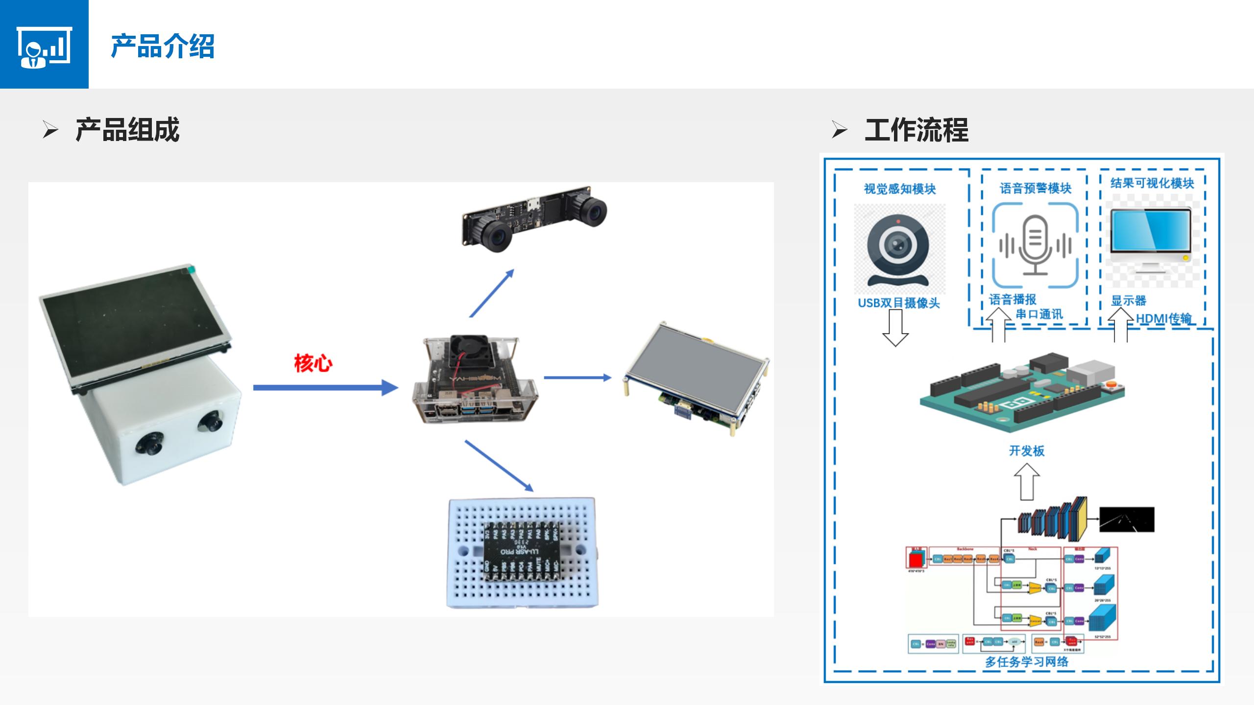 慧眼智行-车载智驾安全系统