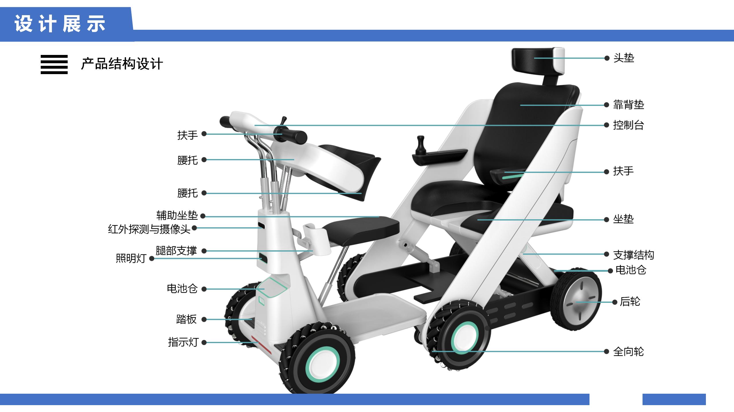 Mod-x 行动障碍者模块化轮椅设计