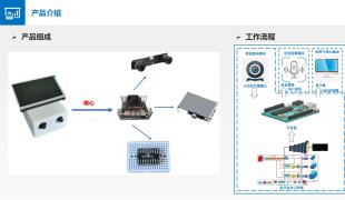 慧眼智行-车载智驾安全系统