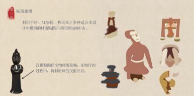 复活博物馆
