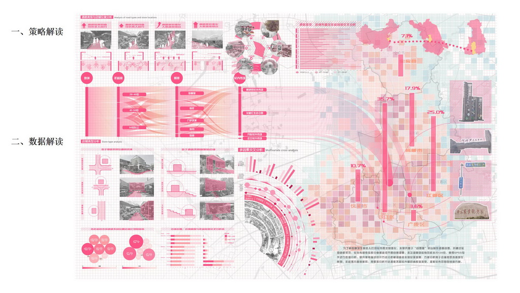 双向营销视域下扬州花市慢行空间的模块装配构架实验