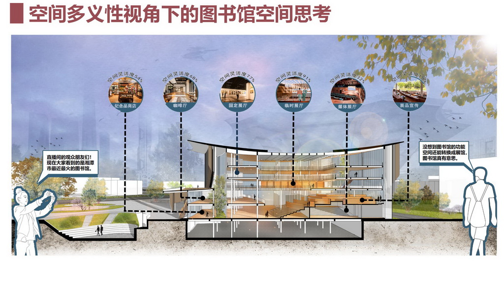 以书为帆·共塑书山--空间多义性视角下的湘潭市图书馆设计