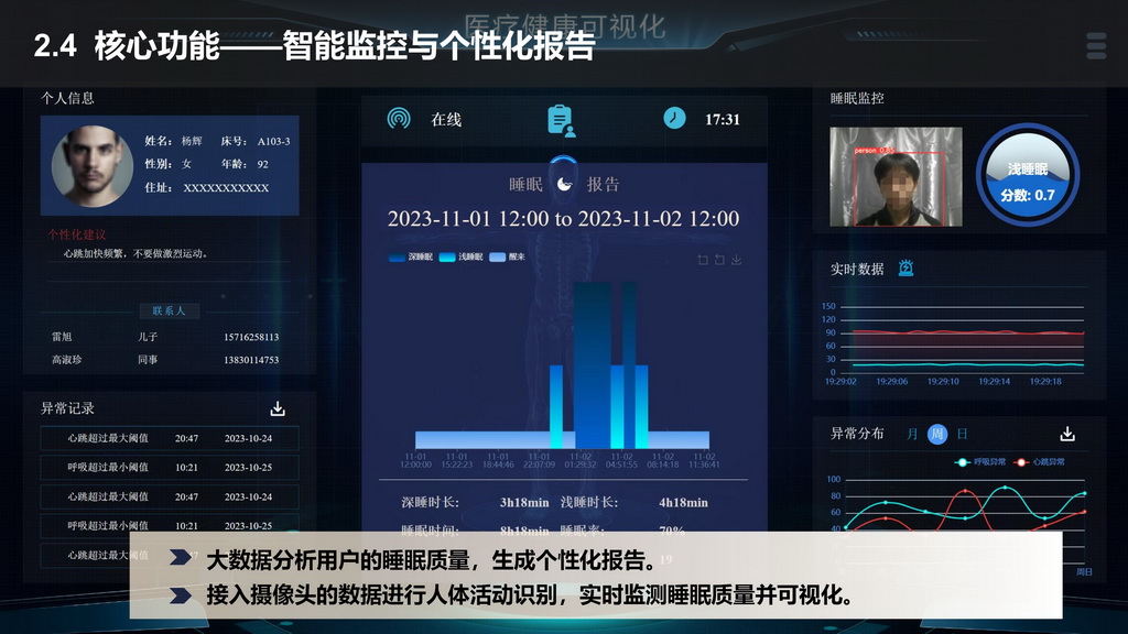 基于Cortex-M4智慧床垫的实时可视化监管系统