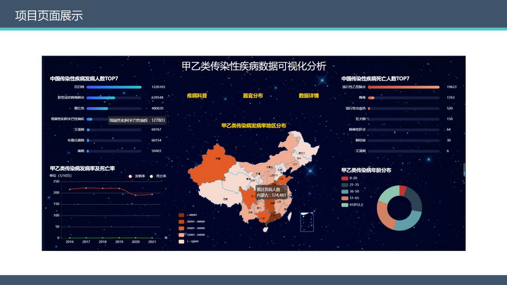 甲乙类传染性疾病数据可视化分析