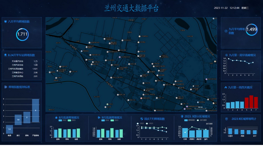 兰州交通大数据平台