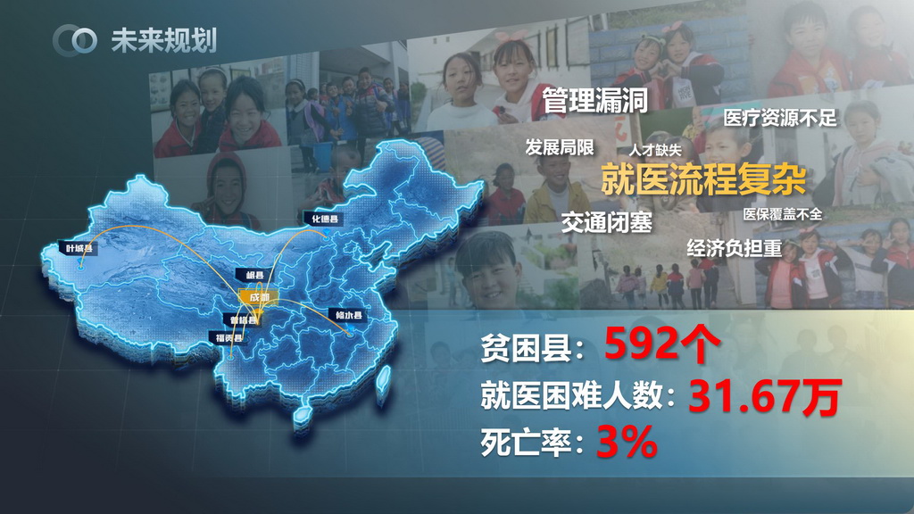 云医智能——数字孪生医疗服务数据可视化管理平台