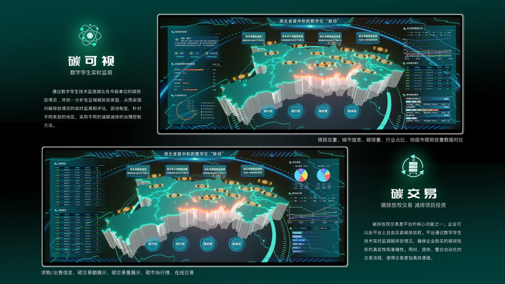 碳中和的数字化脉动-湖北省化石能源双碳排放量追溯与减排
