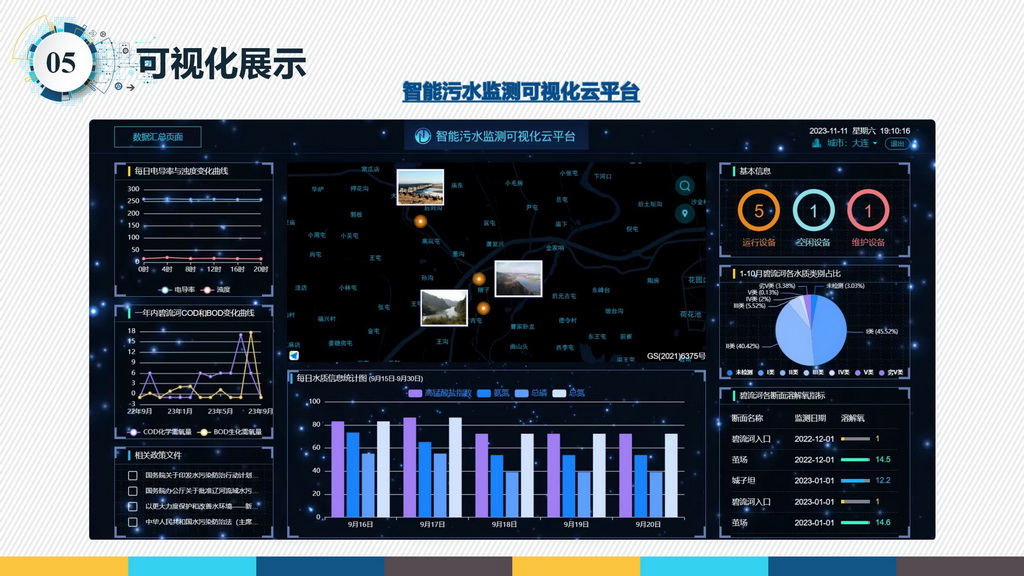 智能污水监测可视化云平台