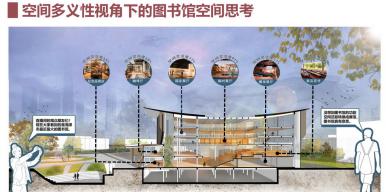 以书为帆·共塑书山--空间多义性视角下的湘潭市图书馆设计